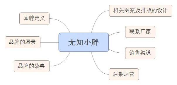 创业故事