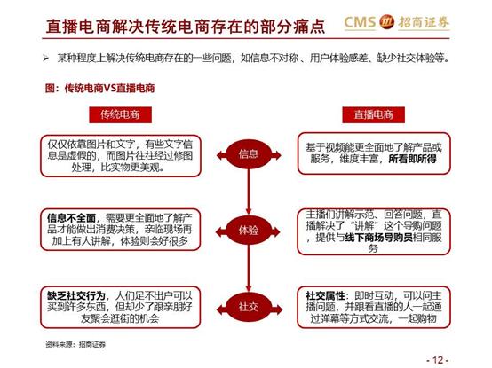 从UGC到社交创业，互联网实践进化论