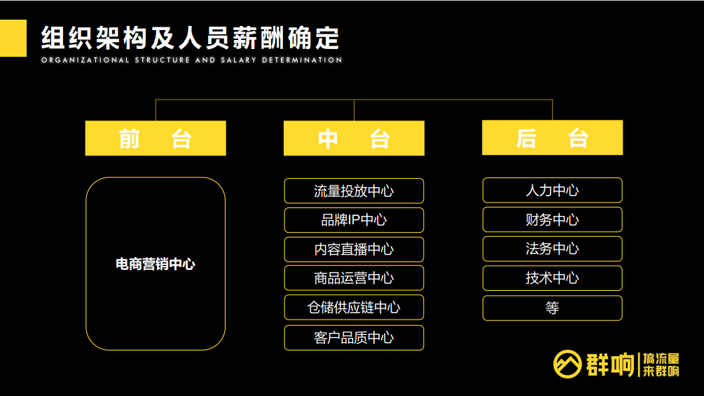 年赚10亿的操盘手告诉你私域电商到底该怎么做