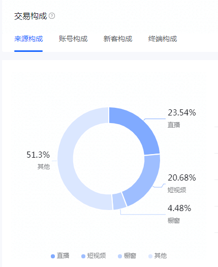 无货源抖音小店运营每天必做的6项工作