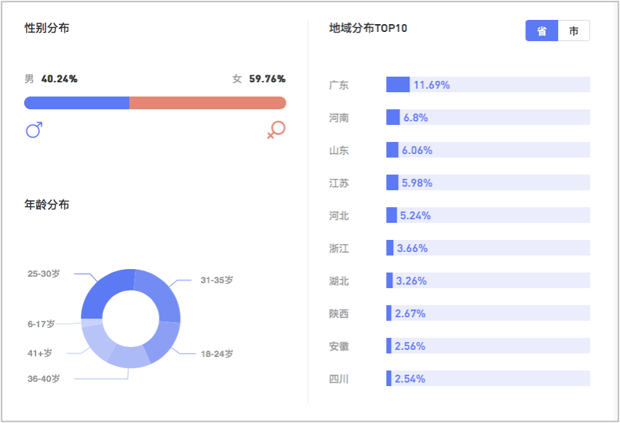 电商运营丨“直播卖书”不到半年赚一个亿，我扒出了她的带货小秘密！