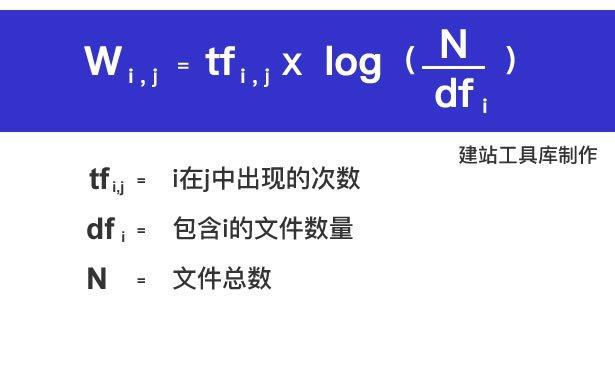 TF-IDF的机制