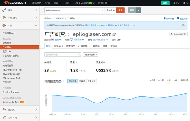 通过Semrush的Paid Search数据进行评估