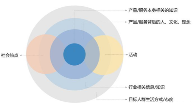 如何运营好一个知乎账号