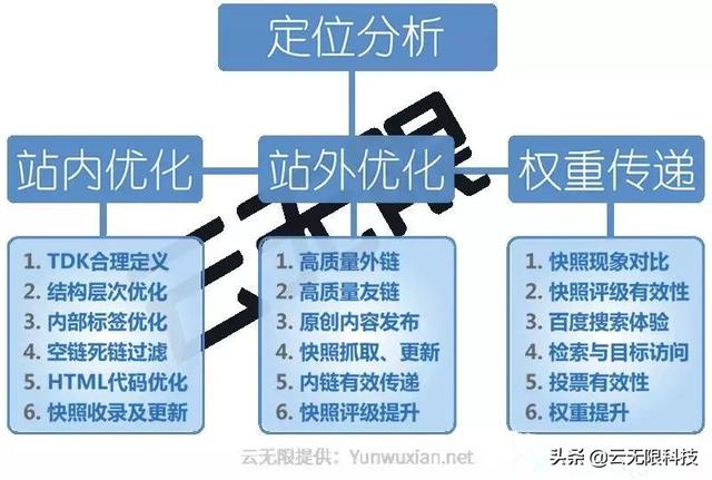 SEO站外优化怎么做，站外优化能提高关键词排名吗？