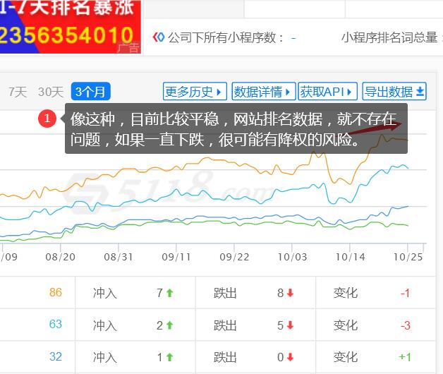 第三方关键词排名统计分析