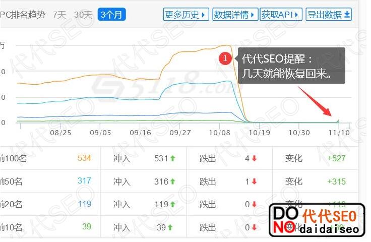 网站因为什么被降权