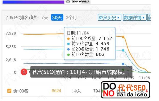 博客网站降权恢复步骤（降权恢复过程）！